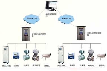 三都縣縣城污水處理廠兩套在線監測系統